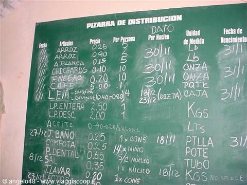 Food rationing board
